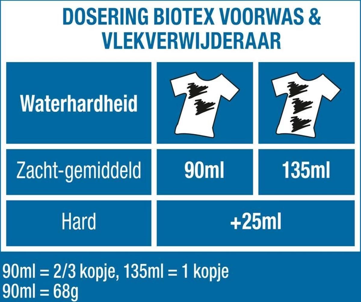 Biotex Waspoeder Voorwas & Waskrachtversterker - 750 Gram - Afbeelding 5