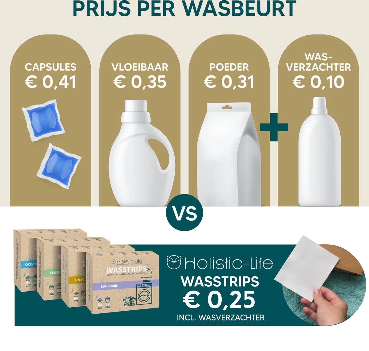 Wasmiddeldoekjes - Ongeparfumeerd Wasstrips 128 Wasbeurten – Wasmiddel Wasdoekjes - Natuurlijke Wasverzachter – Vegan – Zero Waste - Afbeelding 2