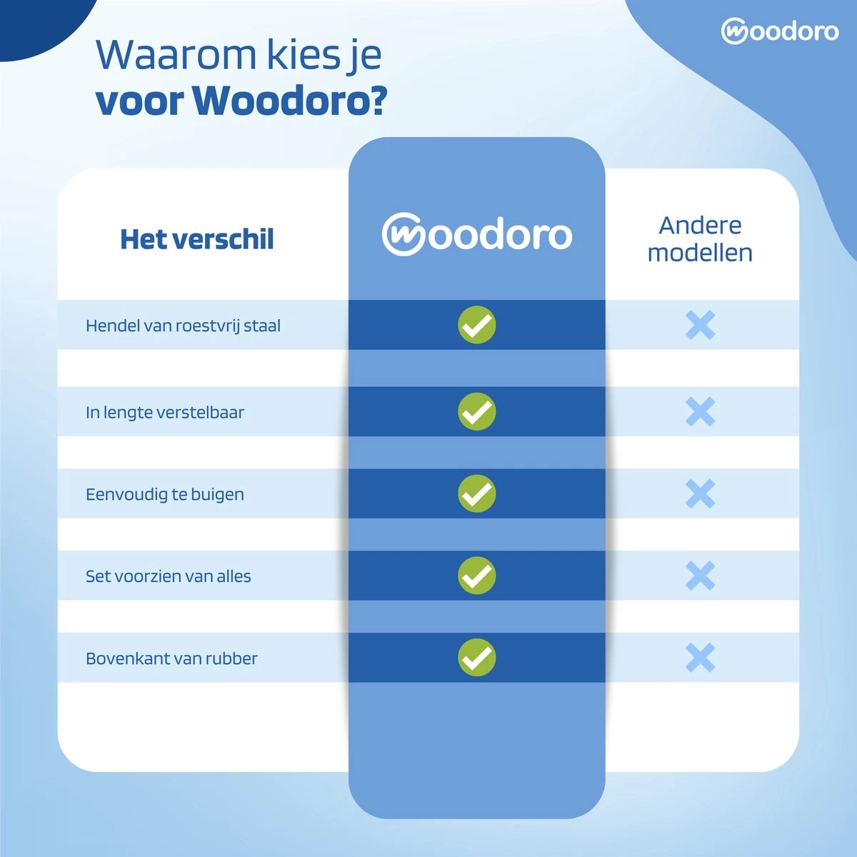 Woodoro Ragebol Uitschuifbaar Complete 9-Delige Set - Verstelbare Telescoopsteel - Plumeau - RVS - Zwart & Grijs - Afbeelding 8